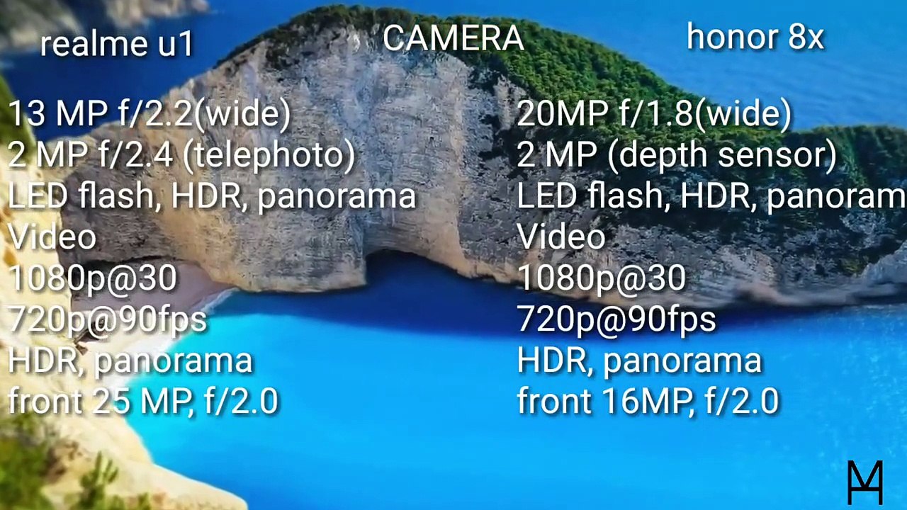 Realme u1 vs honor 8x !! Which is better !! In hindi