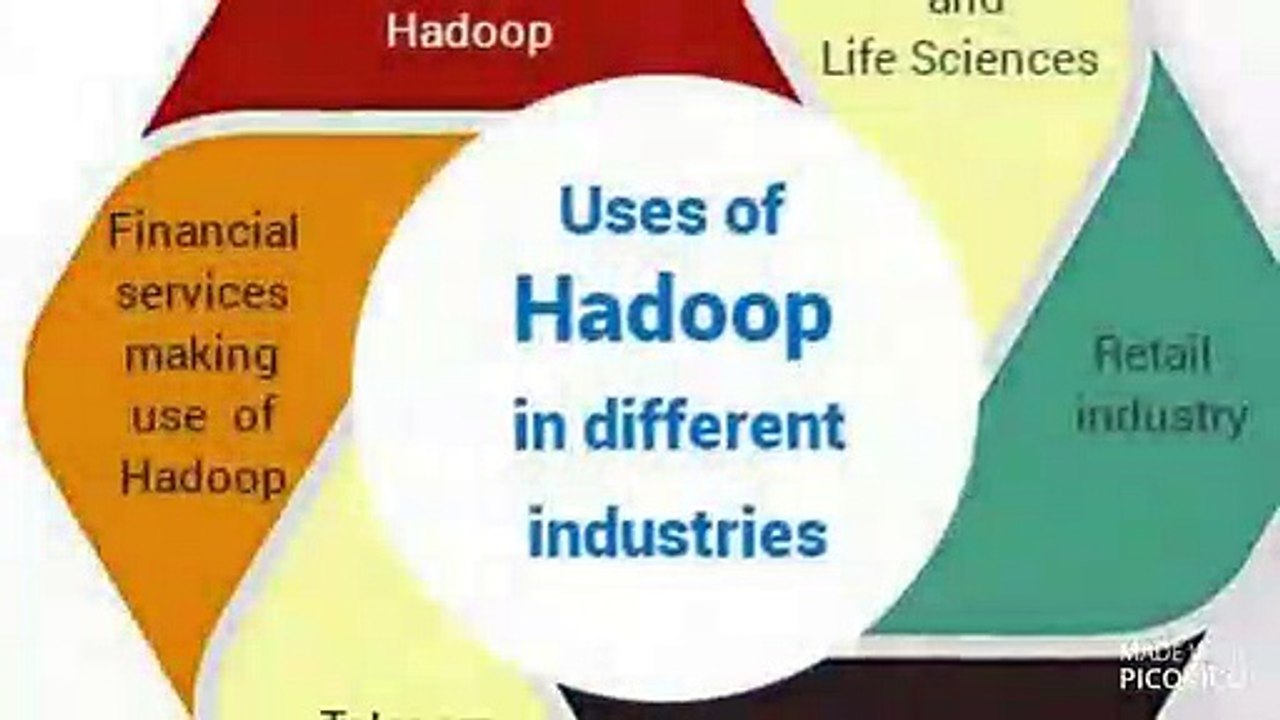 Best Hadoop Training institute in noida-delhi