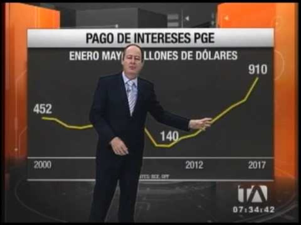 Pago de la Deuda Pública