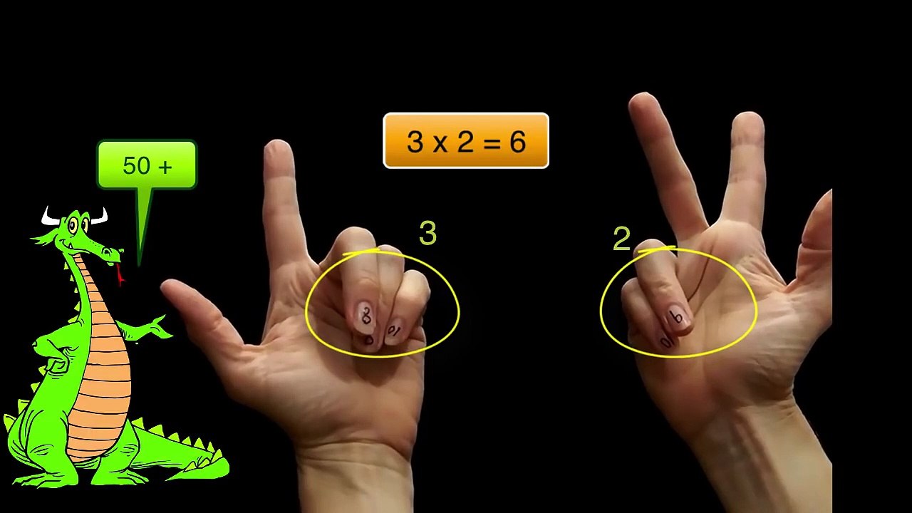 Multiplication for Kids - Multiplying on Your Fingers