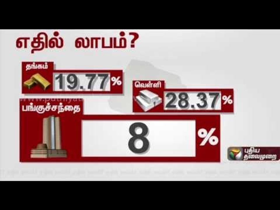 Explained: Investing in Gold, Silver and Stocks - Which is profitable?