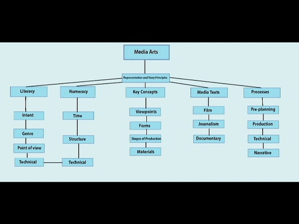 Understanding Concept Maps 🗺️