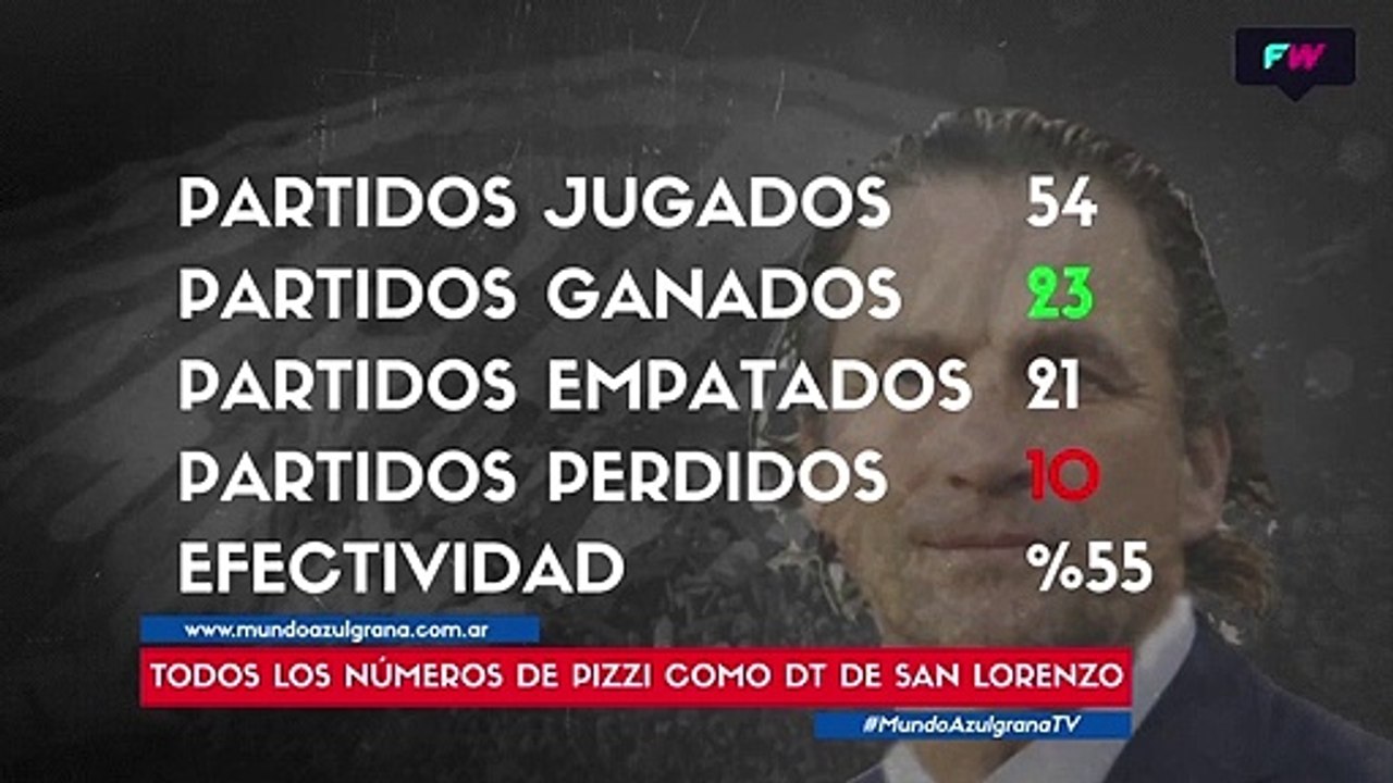 Números Pizzi: Datos y Estadísticas