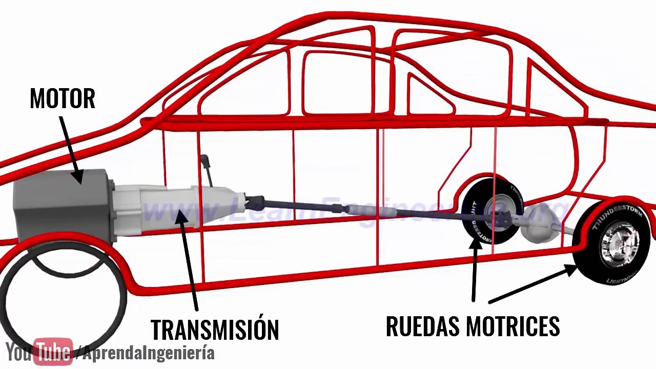 Transmisió manual, ¿cómo funciona?