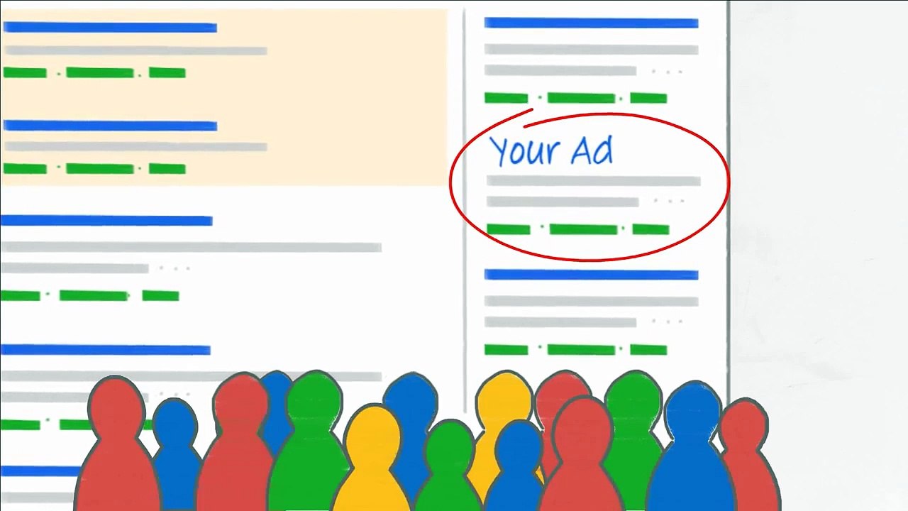 What is Google AdWords? 💻