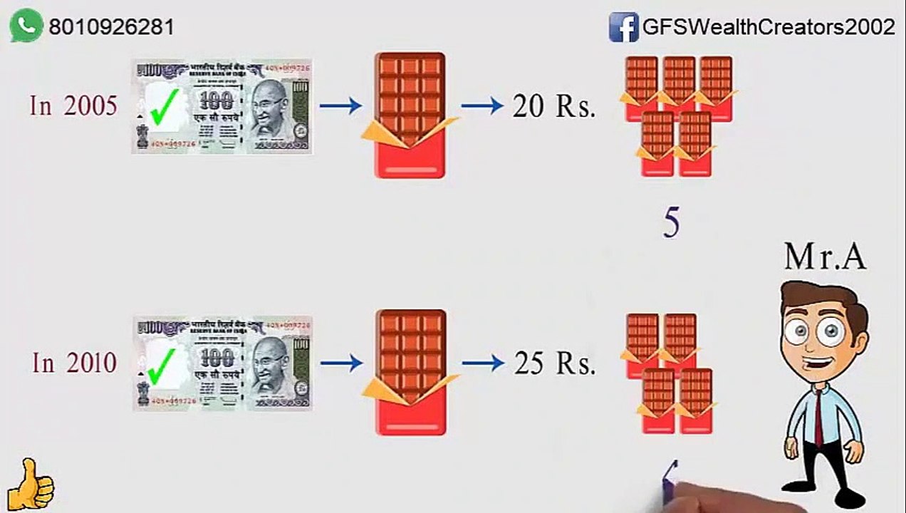 What is Inflation and its Effects  (Hindi)