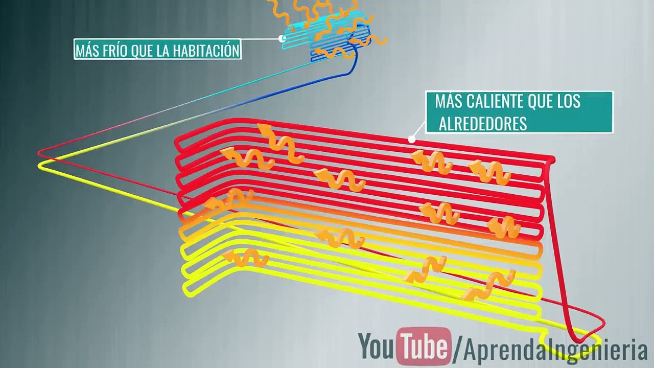 ¿Cómo funciona tu aire acondicionado?