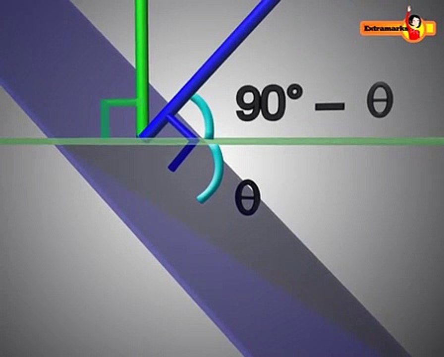 Learn Mathematics Online Through Video Tutorials