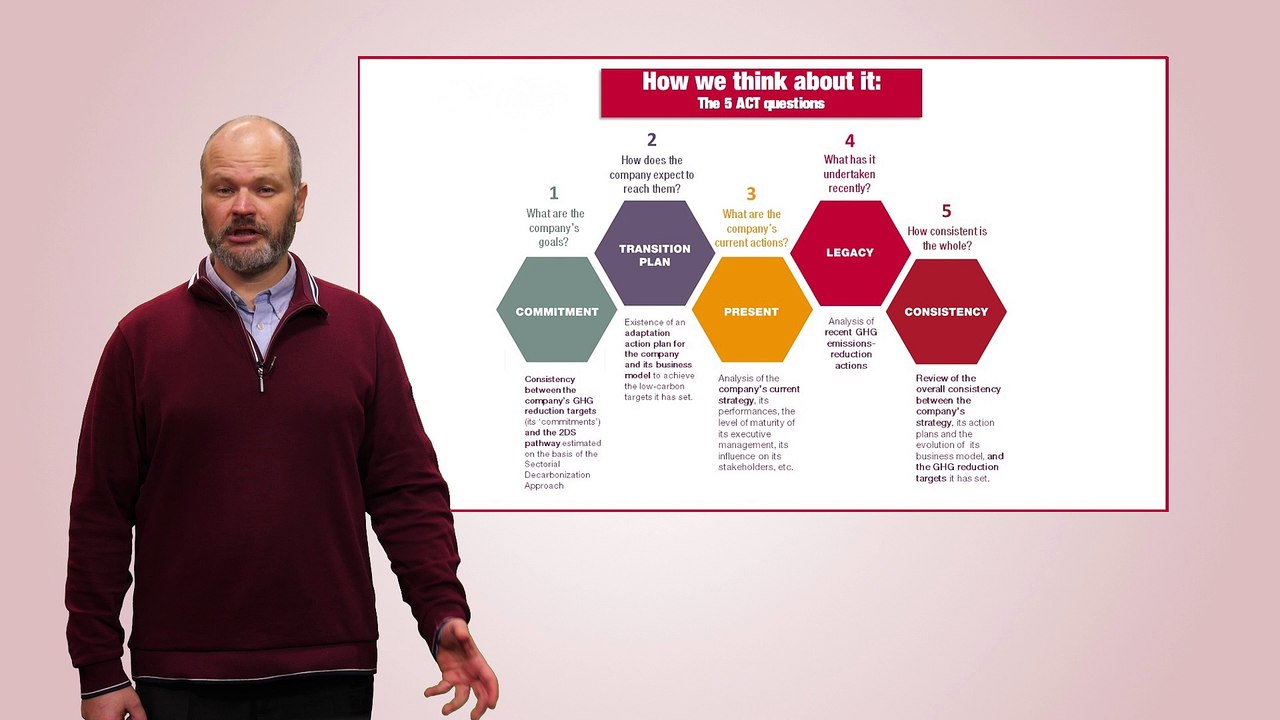 5. How does ACT works : the ACT framework