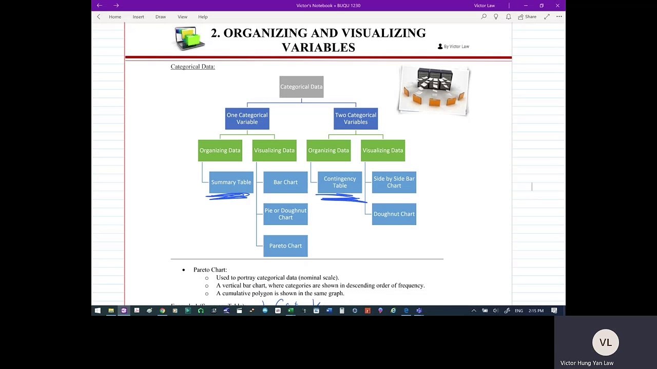 Organizing and Visualizing Variables 001