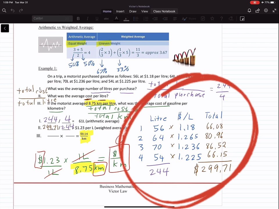 Mathematics Foundation and Business Applications 001