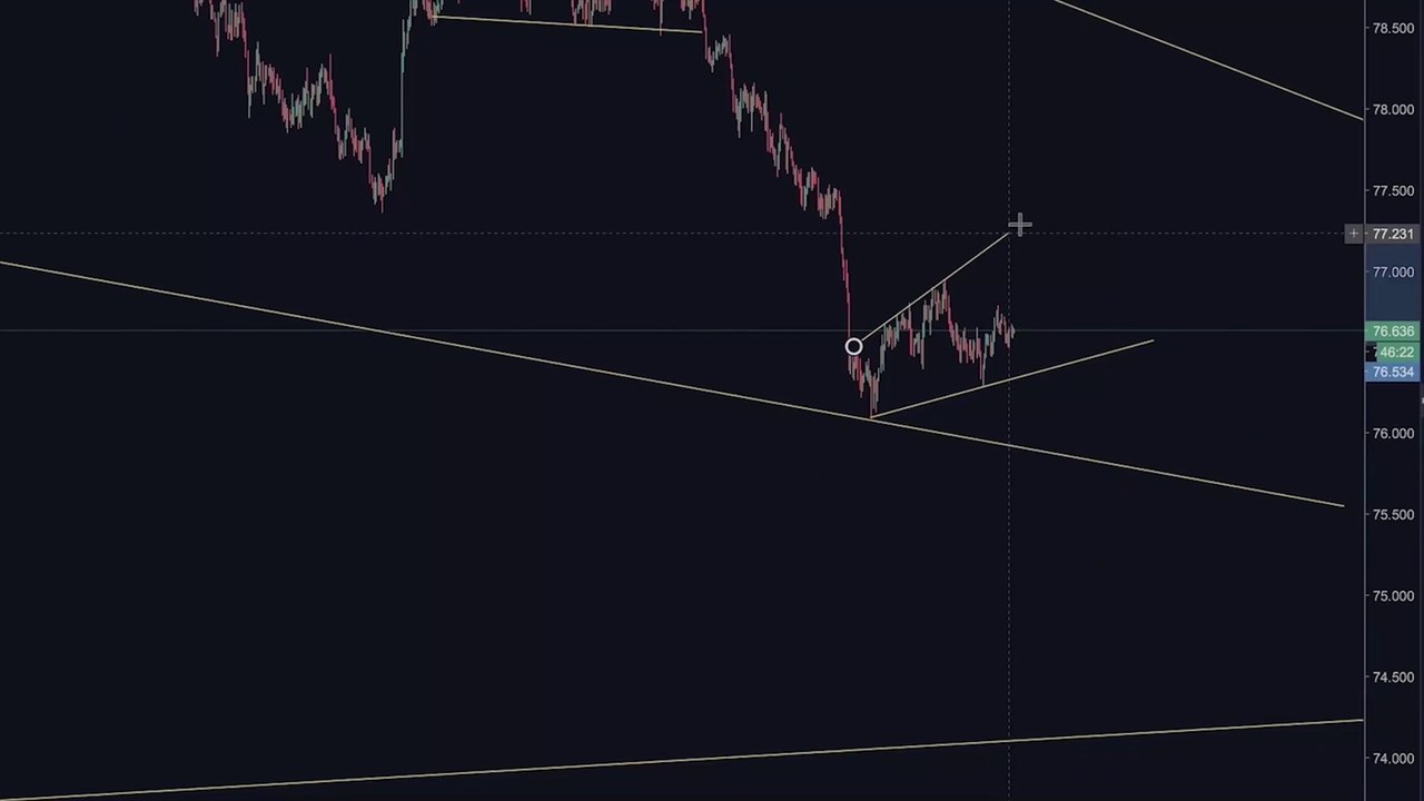 What Is Forex Trading? 💹