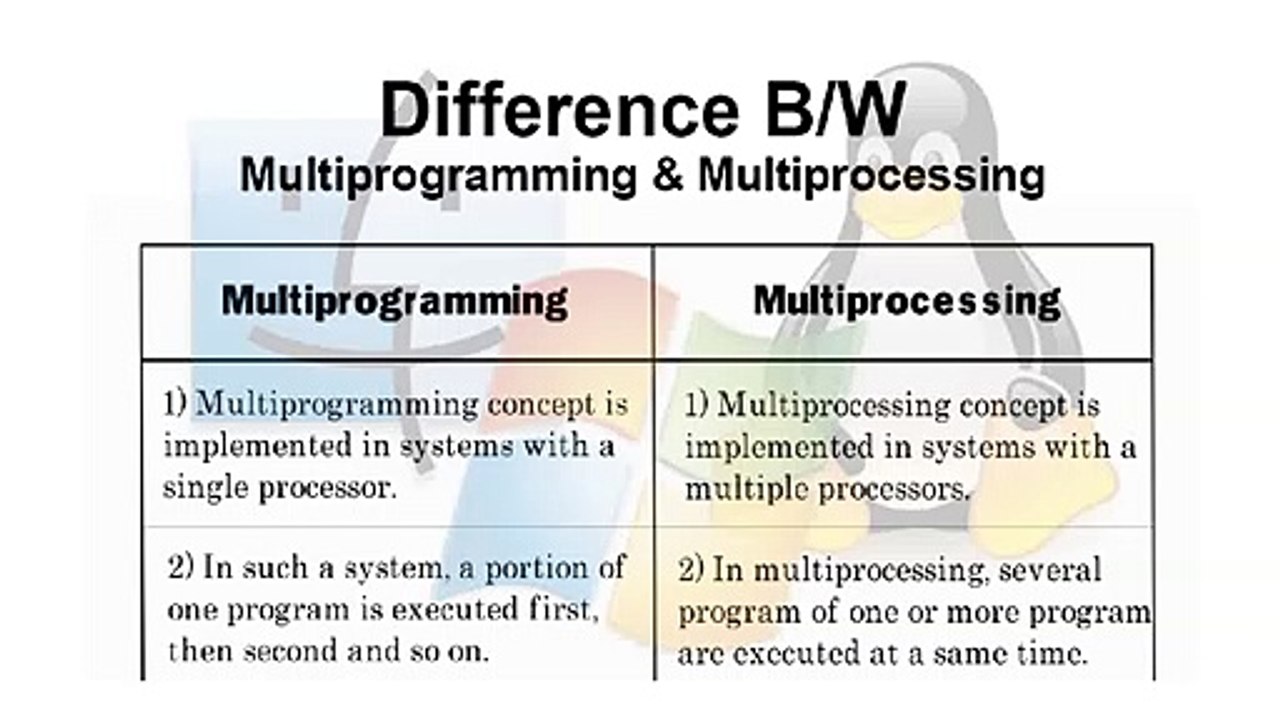 Comparison Between Multiprocessor and Multiprogramming