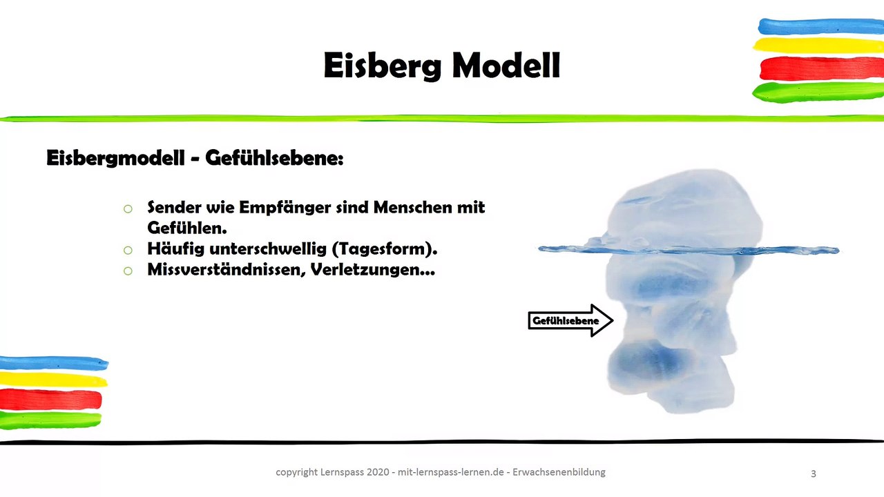 Das Eisberg Modell
