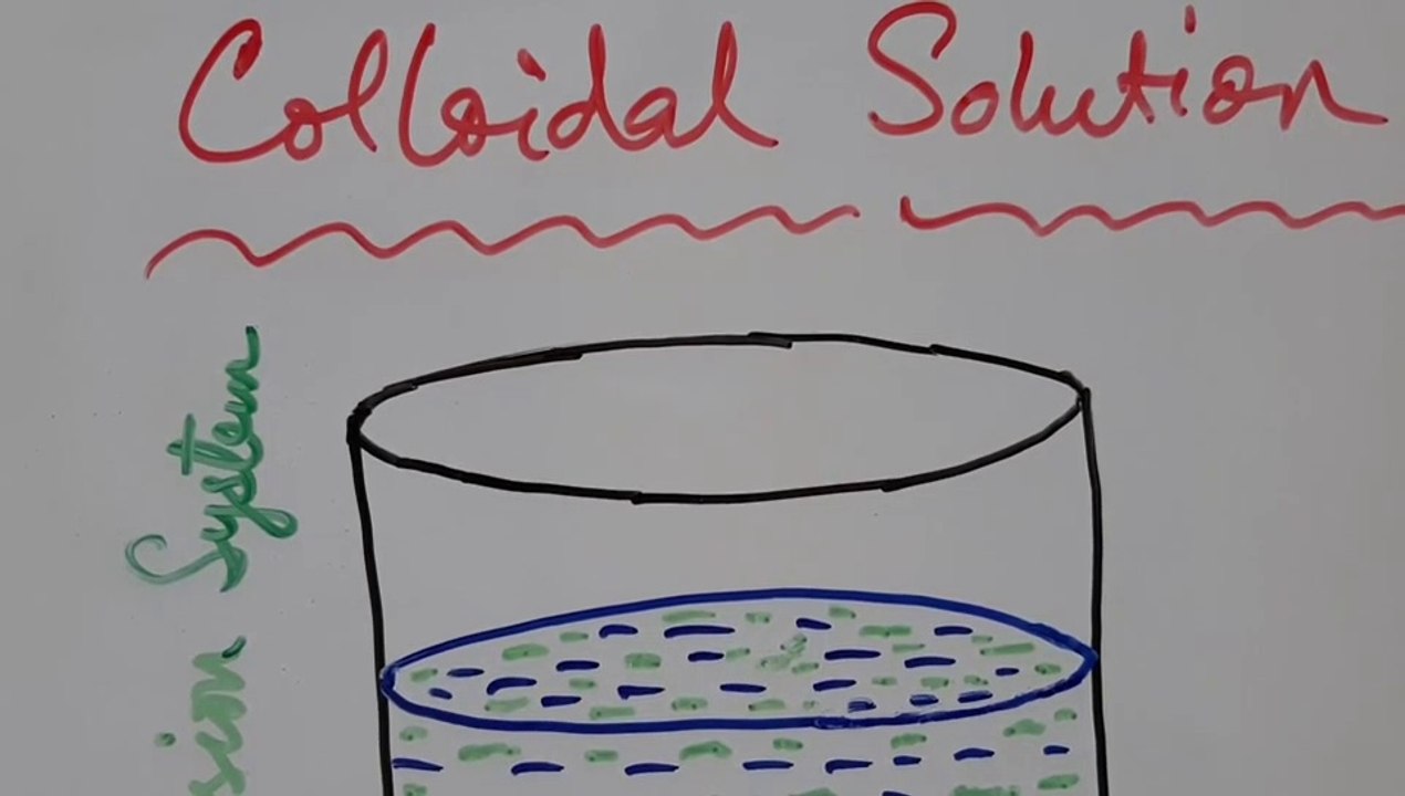 COLLOIDAL SOLUTION AND ITS TYPES