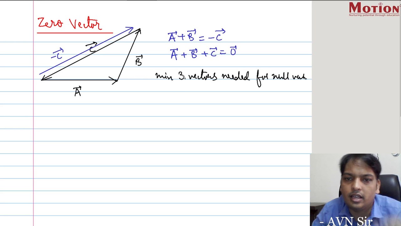 Zero Vector or Null Vector