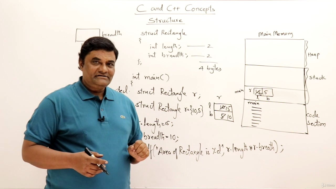 2. Understanding Structures in Programming