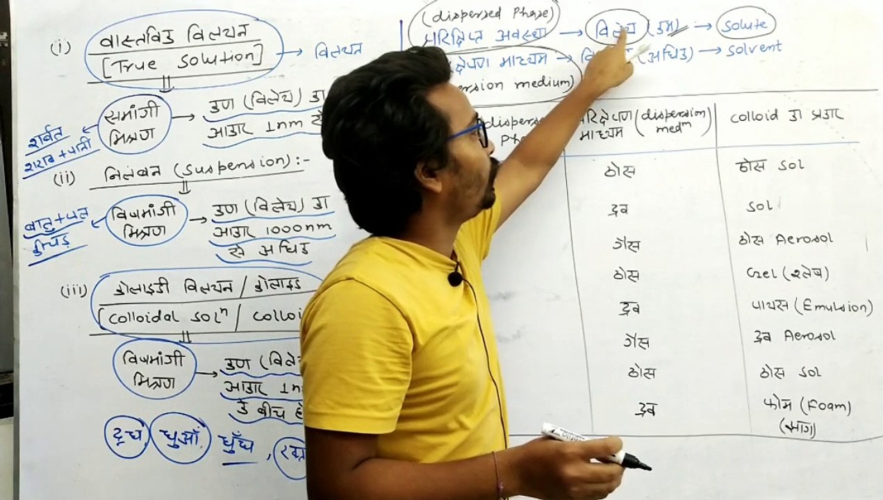 Surface Chemistry Lecture 3 (Chemistry)