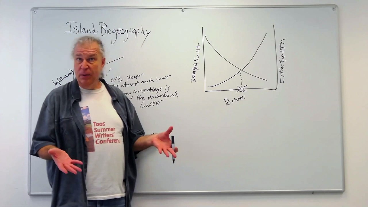 Fundamentals of Ecology 17: Mechanisms of Species Diversity