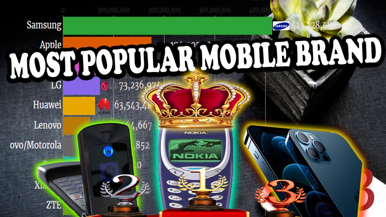 Most Popular Mobile Phone Brands Ever