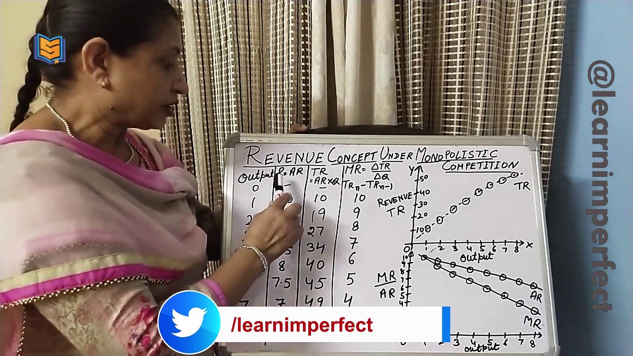 Revenue curve under monopolistic competition | Nature of revenue in imperfect competition  market |