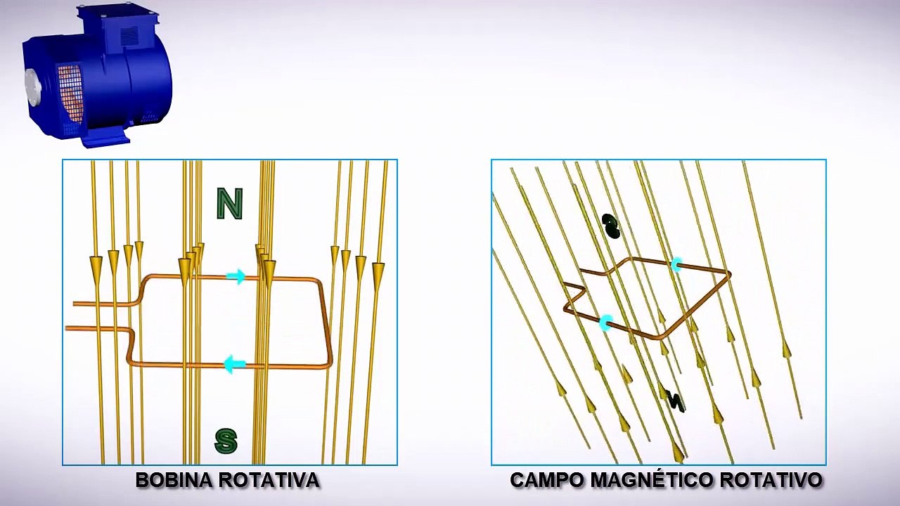 Funcionamiento del Alternador: Explicación Animada