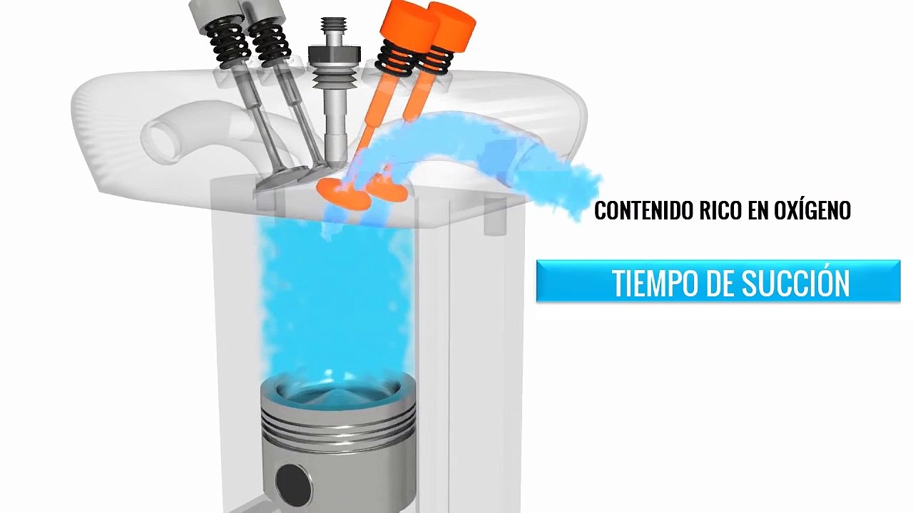 Motor diésel, ¿cómo funciona?