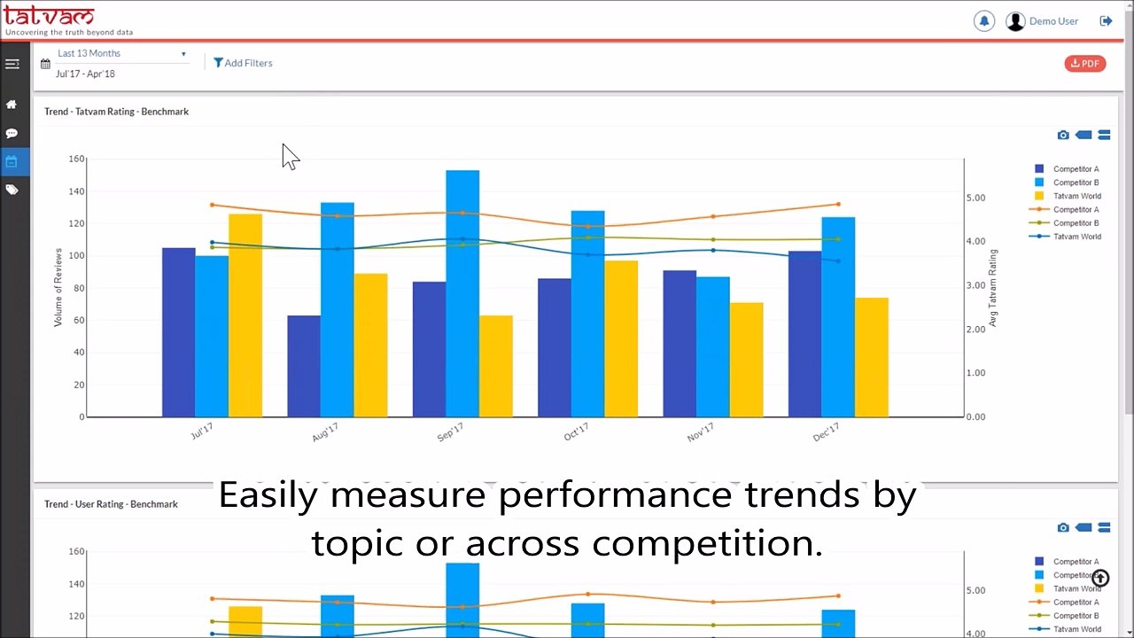 Tatvam: Customer Feedback Management Tool 📊