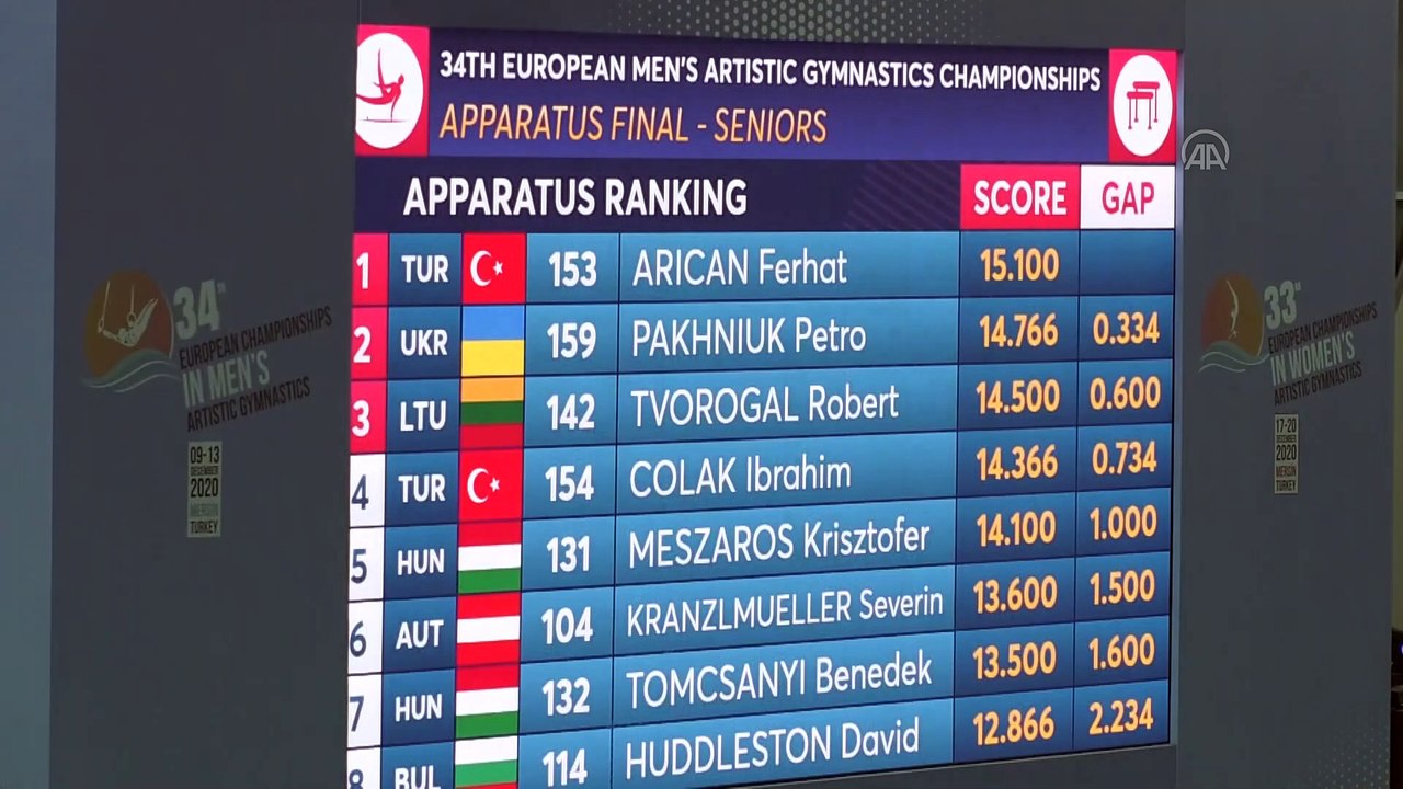 MERSİN - Avrupa Erkekler Artistik Cimnastik Şampiyonası sona erdi (1)