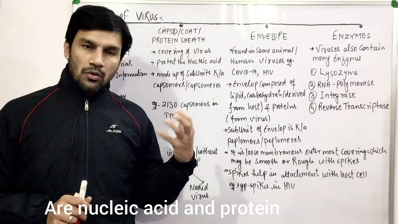 Virus(Lec:2)-Components/Parts of Virus