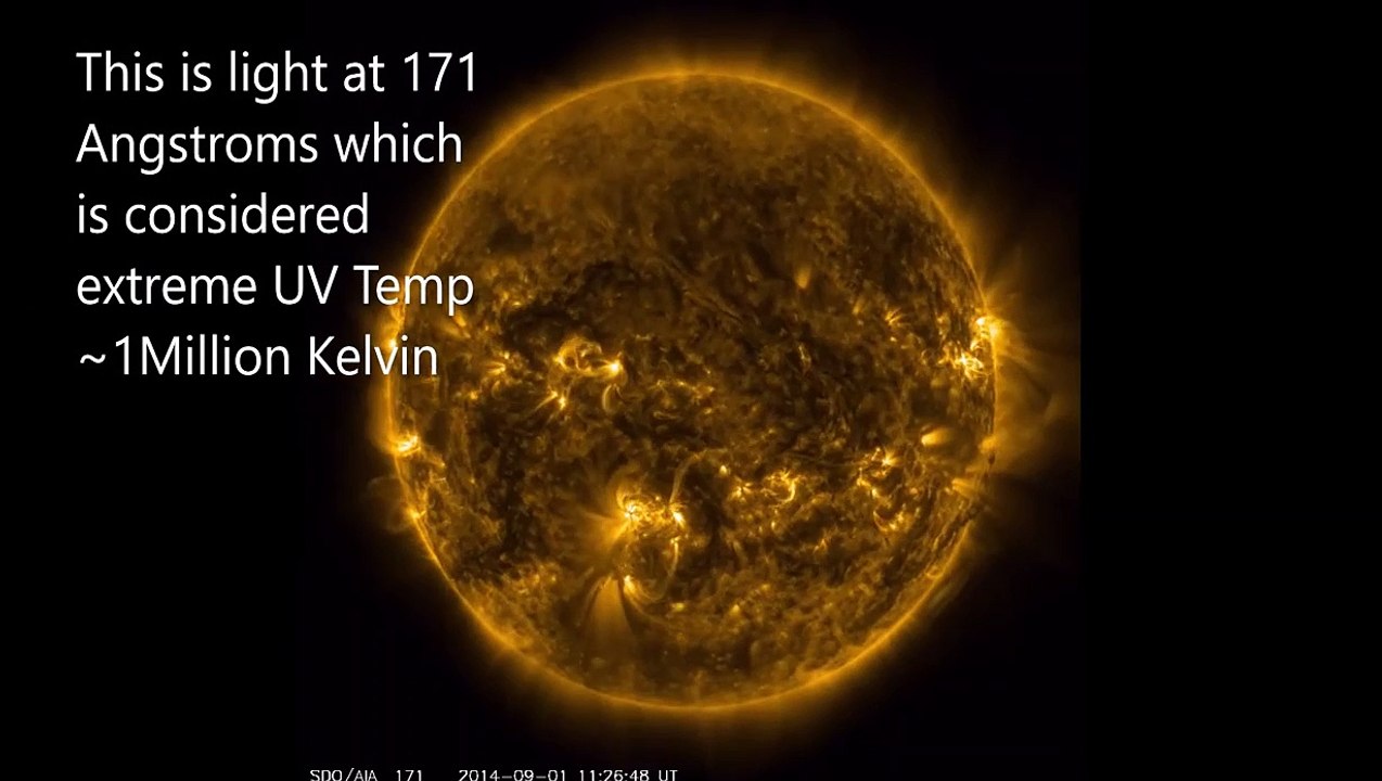 The Sun viewed in different Wavelengths.