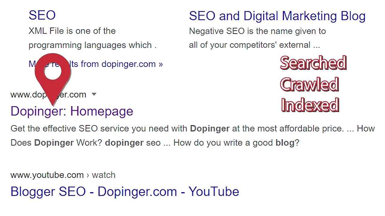 What Is Sitemap? What Benefits of Sitemaps? - Dopinger.com