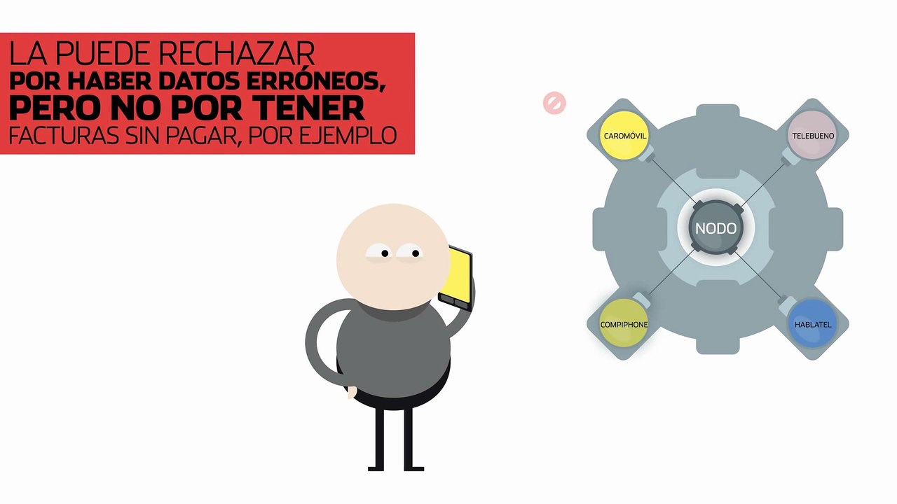 ¿Cómo funciona la portabilidad móvil