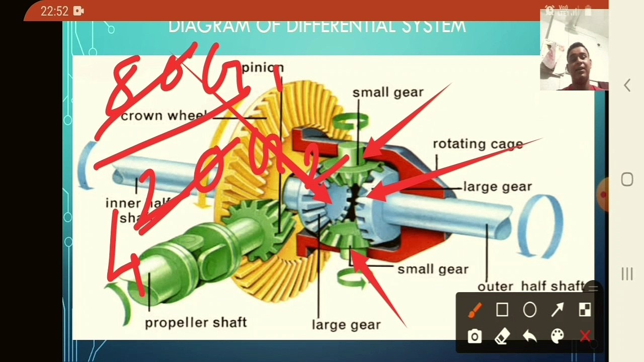 ডিফারেনশিয়াল সিস্টেম || ডিফারেনশিয়াল কি করে কাজ করে || অটোমোবাইল পর্ব -২ ||