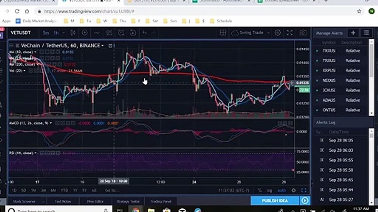 Binance Beginners Guide  To Crypto trading on Binance 2021