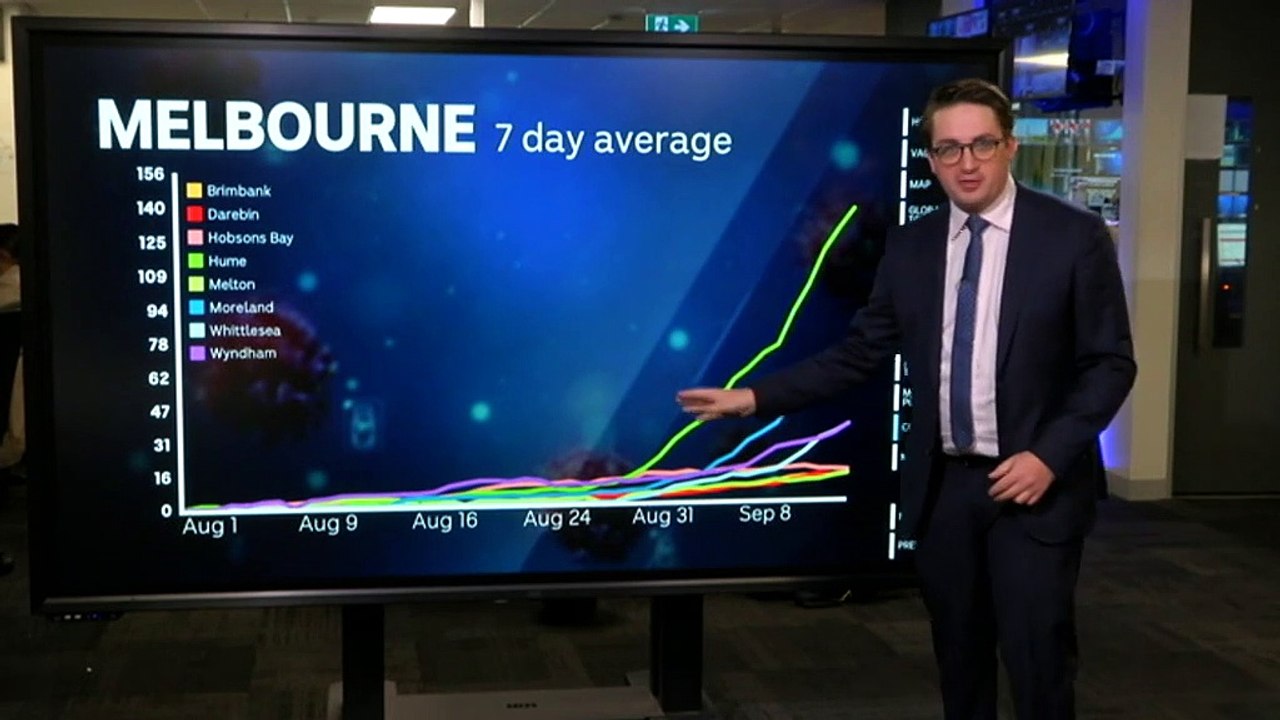 Analyst looks at Victoria’s latest data with 514 new local infections