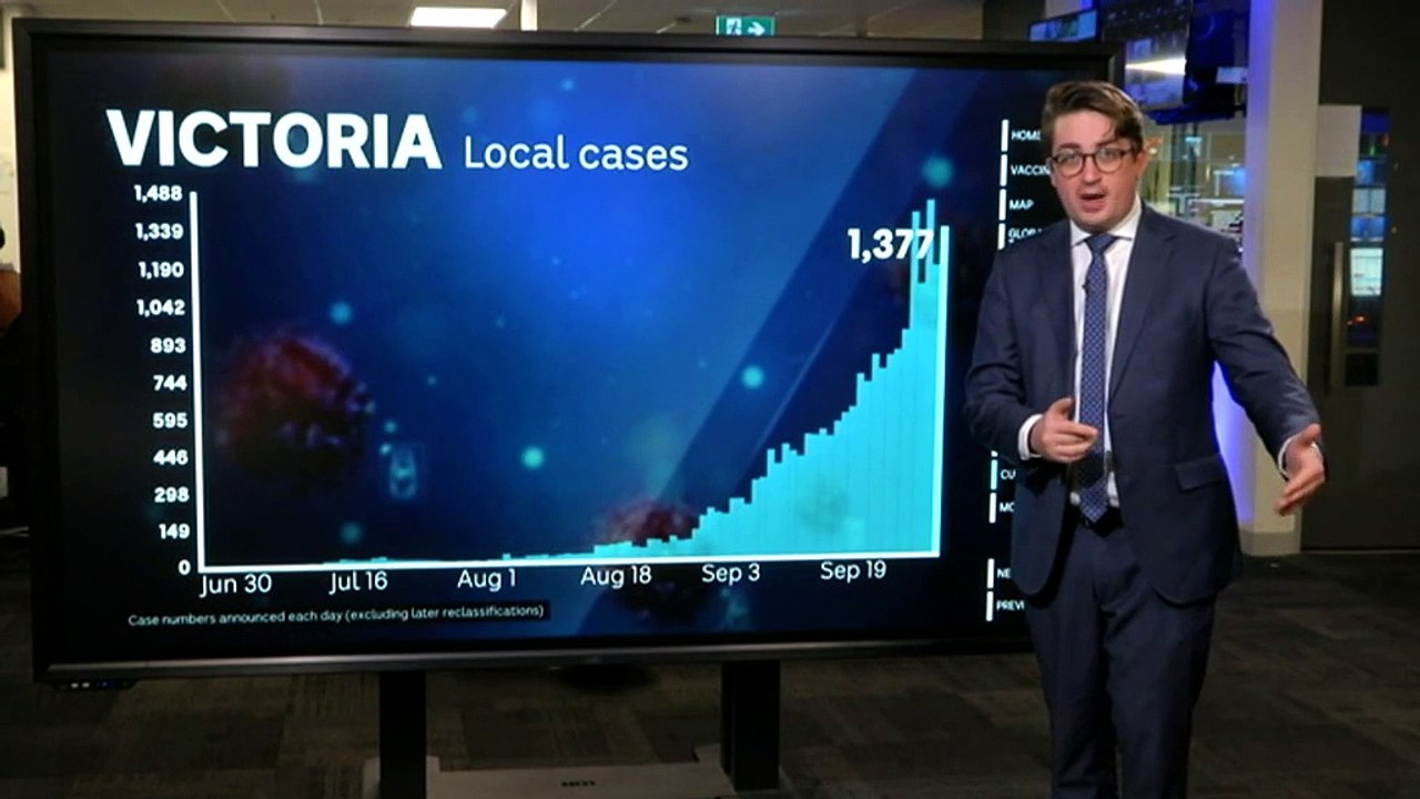 Data analyst looks at Victoria’s latest COVID cases