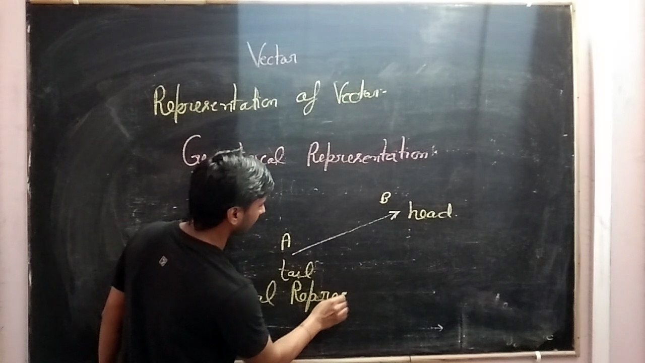 vector lec-1, representation of vector & types of vector, NEET/IIT-JEE/11th/12th (AK Sir)