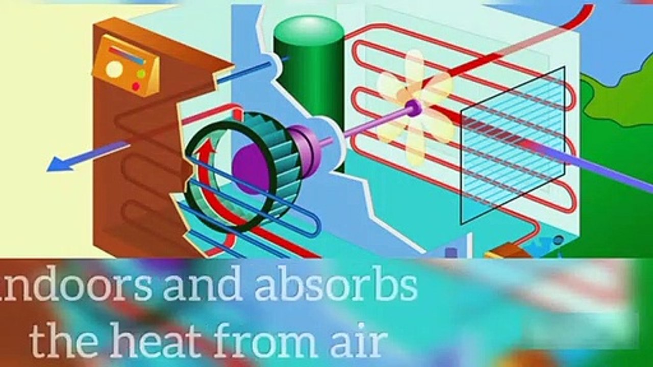 How does a.c. works.