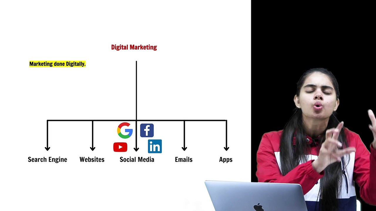 All about Digital Marketing _ Simply Explained