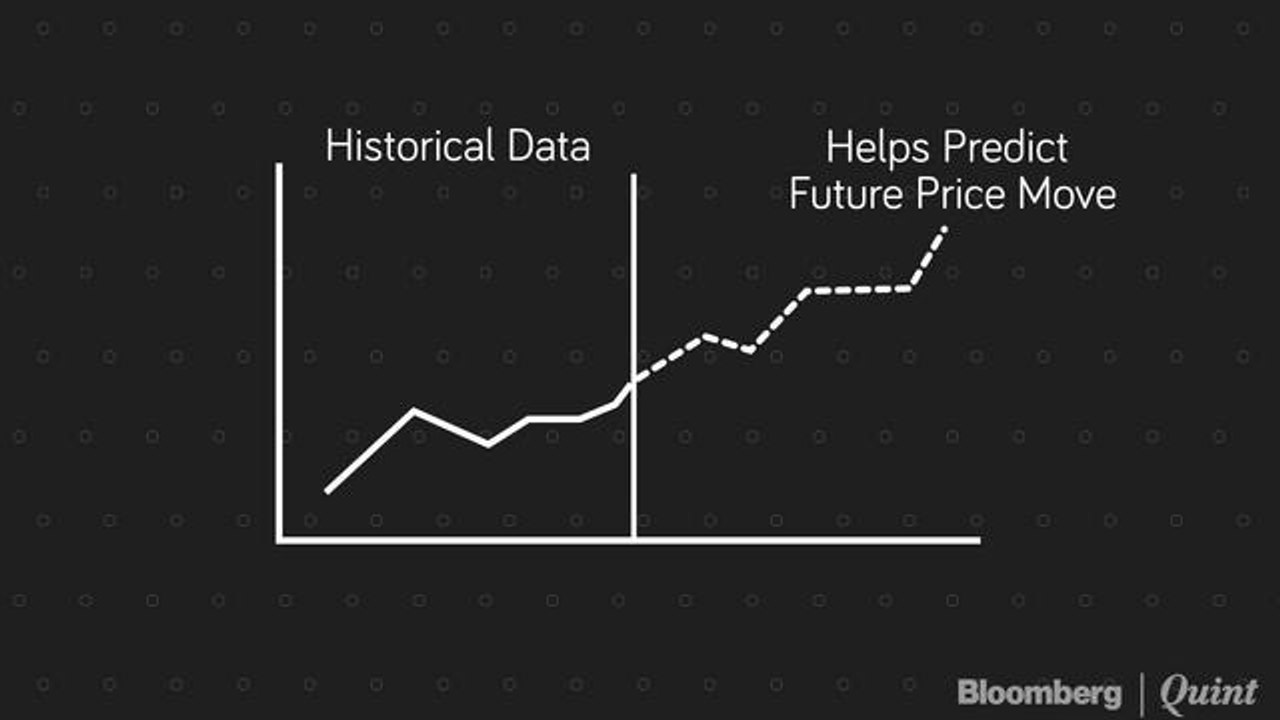 BQLearning: Understanding The Basics Of Technical Analysis