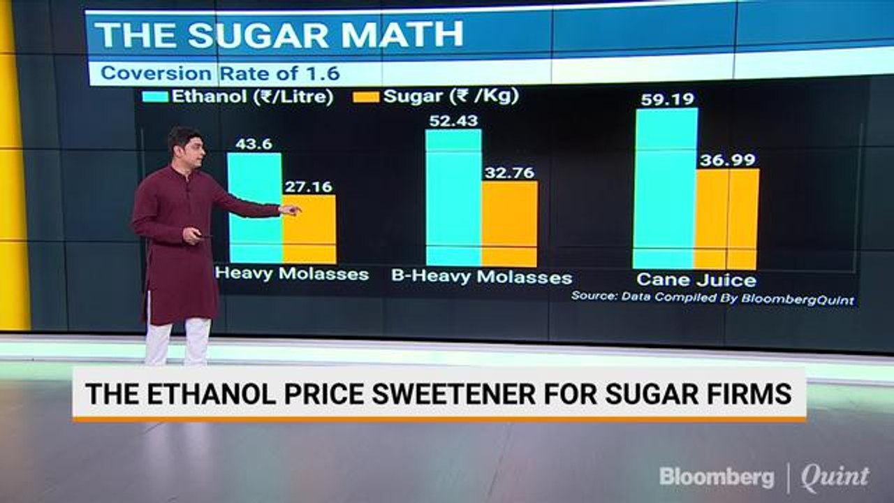 The Sugar Math