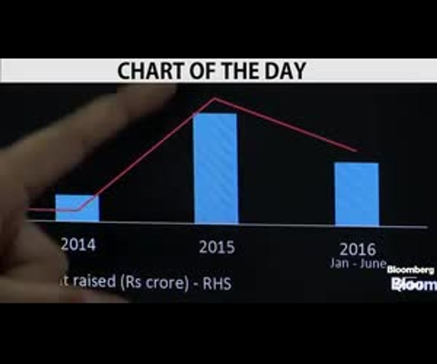 IPOs Rising
