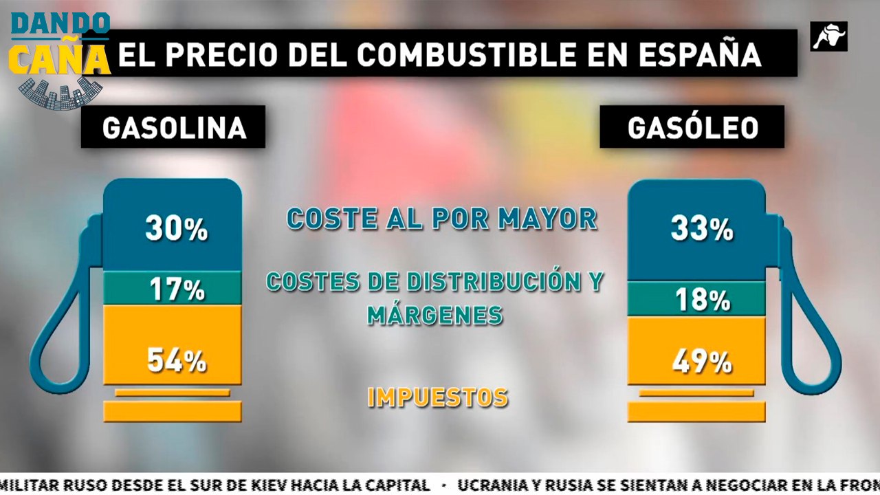¿Sabes cuántos impuestos pagas por cada litro de gasolina?