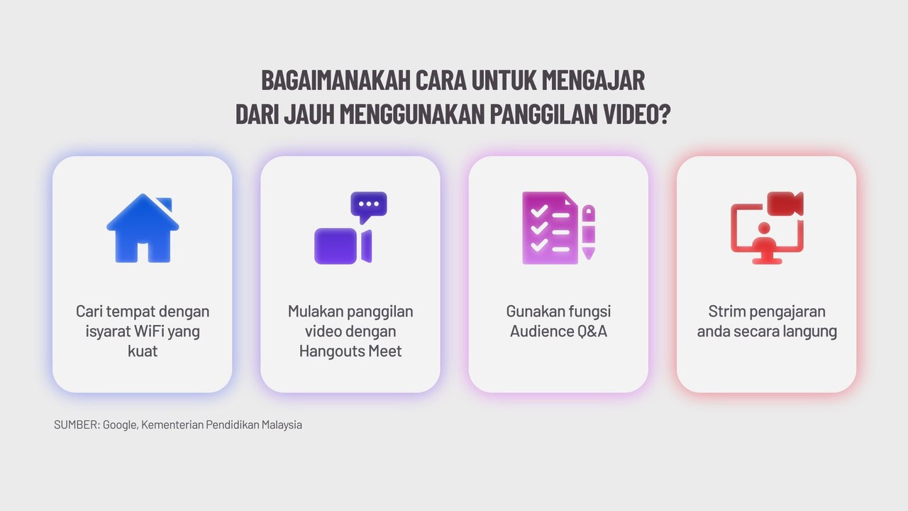 [INFOGRAFIK] e-Learning