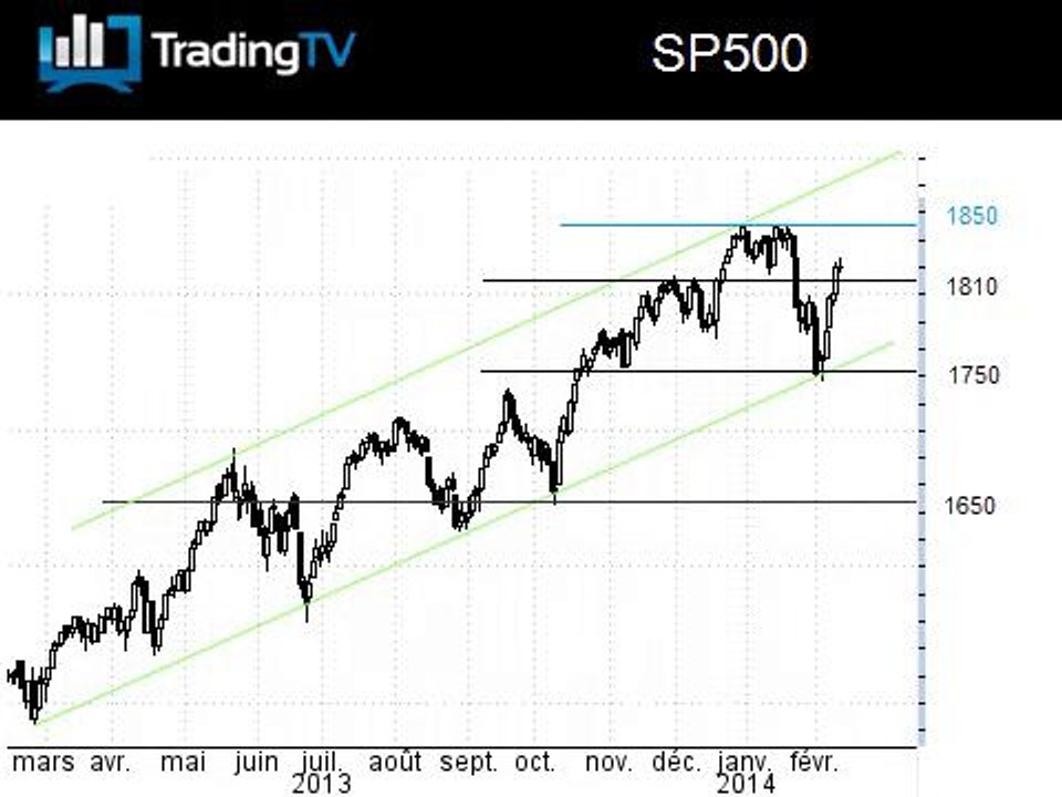 Pas de signe de faiblesse sur le SP500