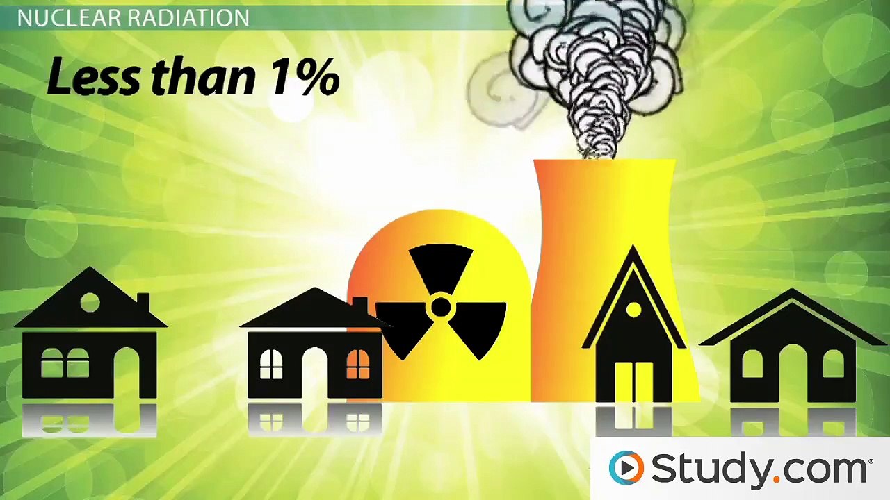 Types of Radioactive Decay and Their Effect on the Nucleus
