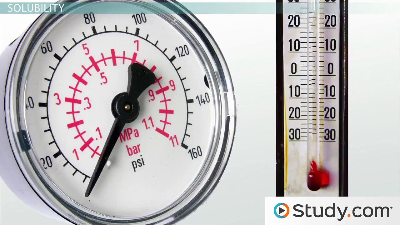 Solubility and Solubility Curves