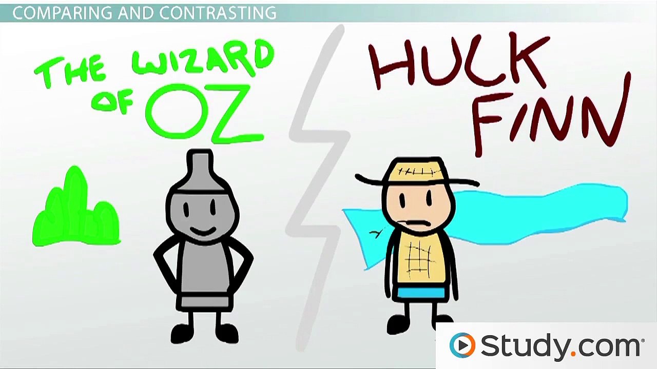 What is a System of Equations-