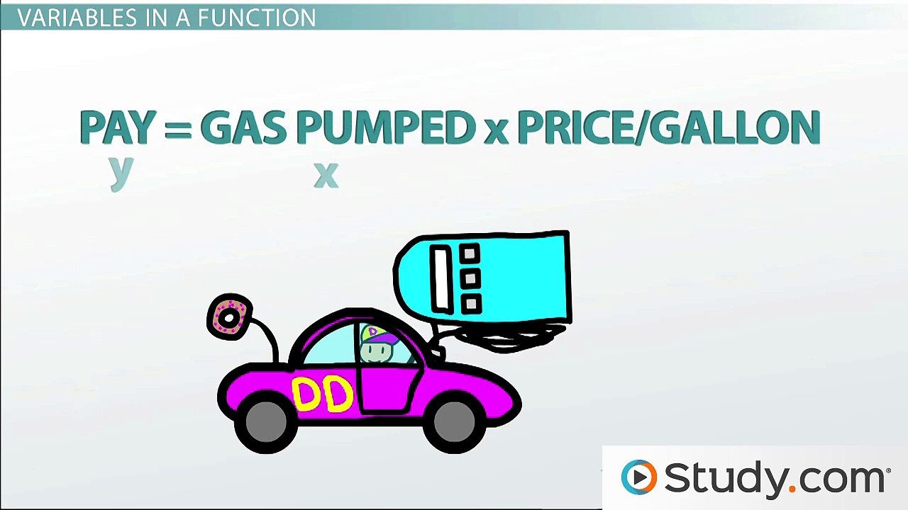 What is a Function- Basics and Key Terms